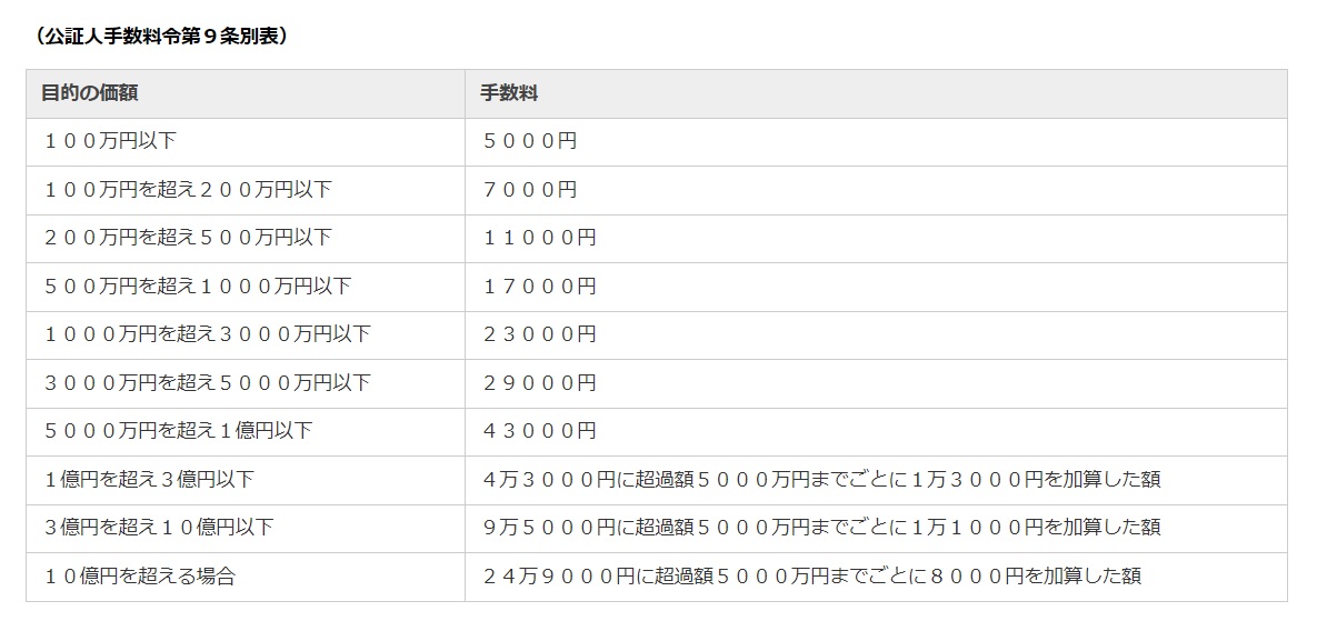 公証人費用
