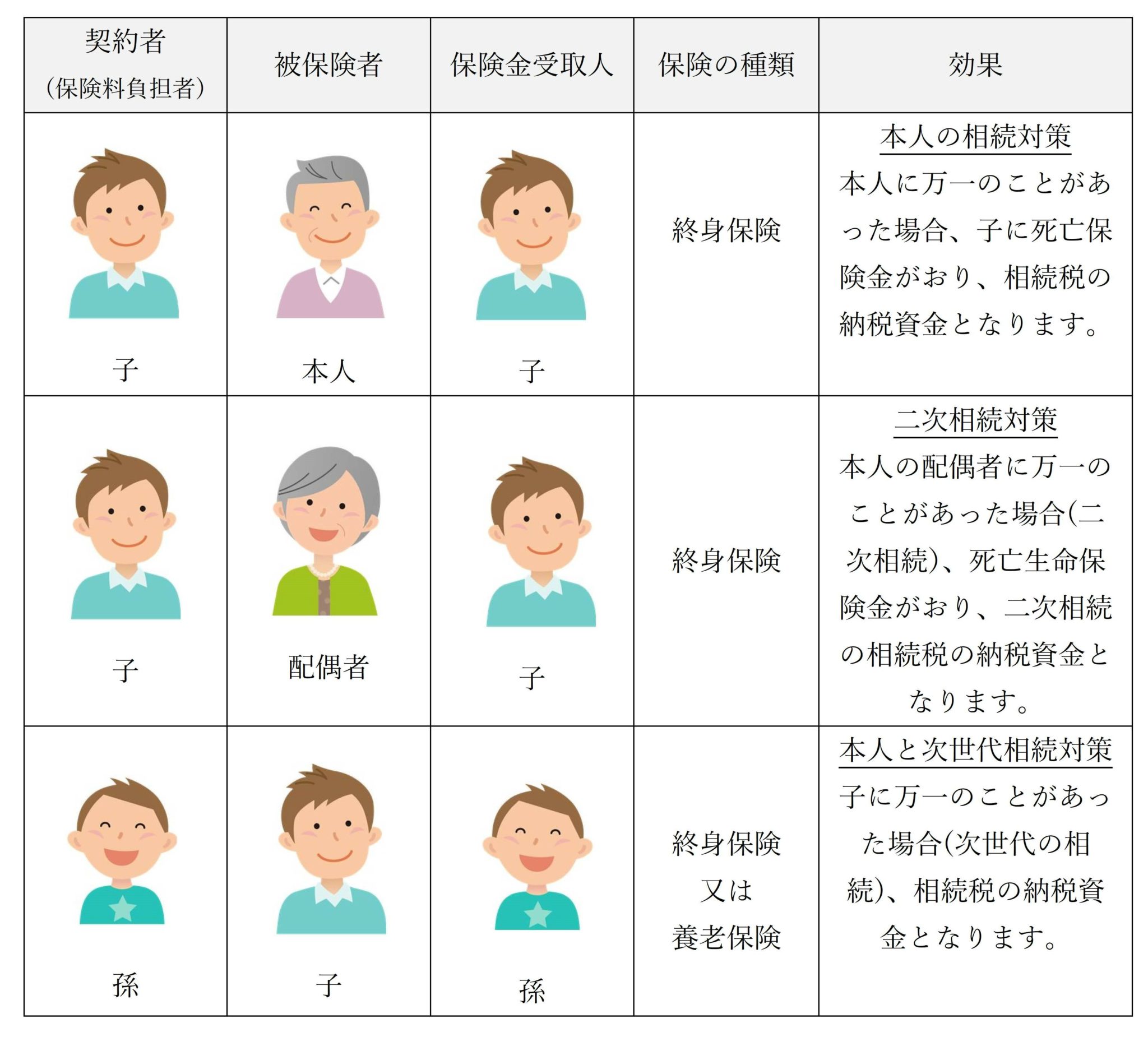 相続税対策としての生命保険金活用法②～保険料の贈与～ ハネットグループ